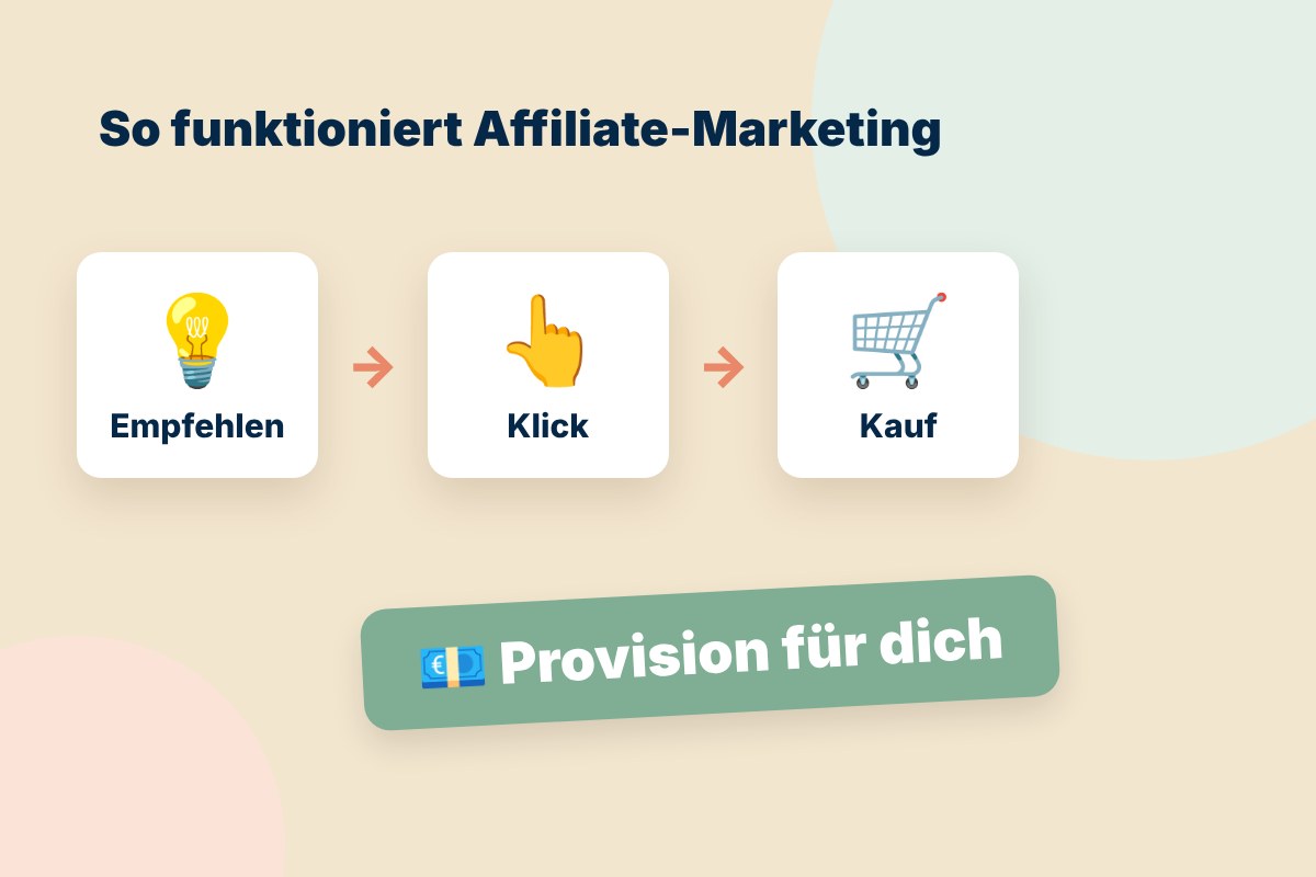 Affiliate-Marketing für Anfänger: So funktioniert es – ehrlich erklärt